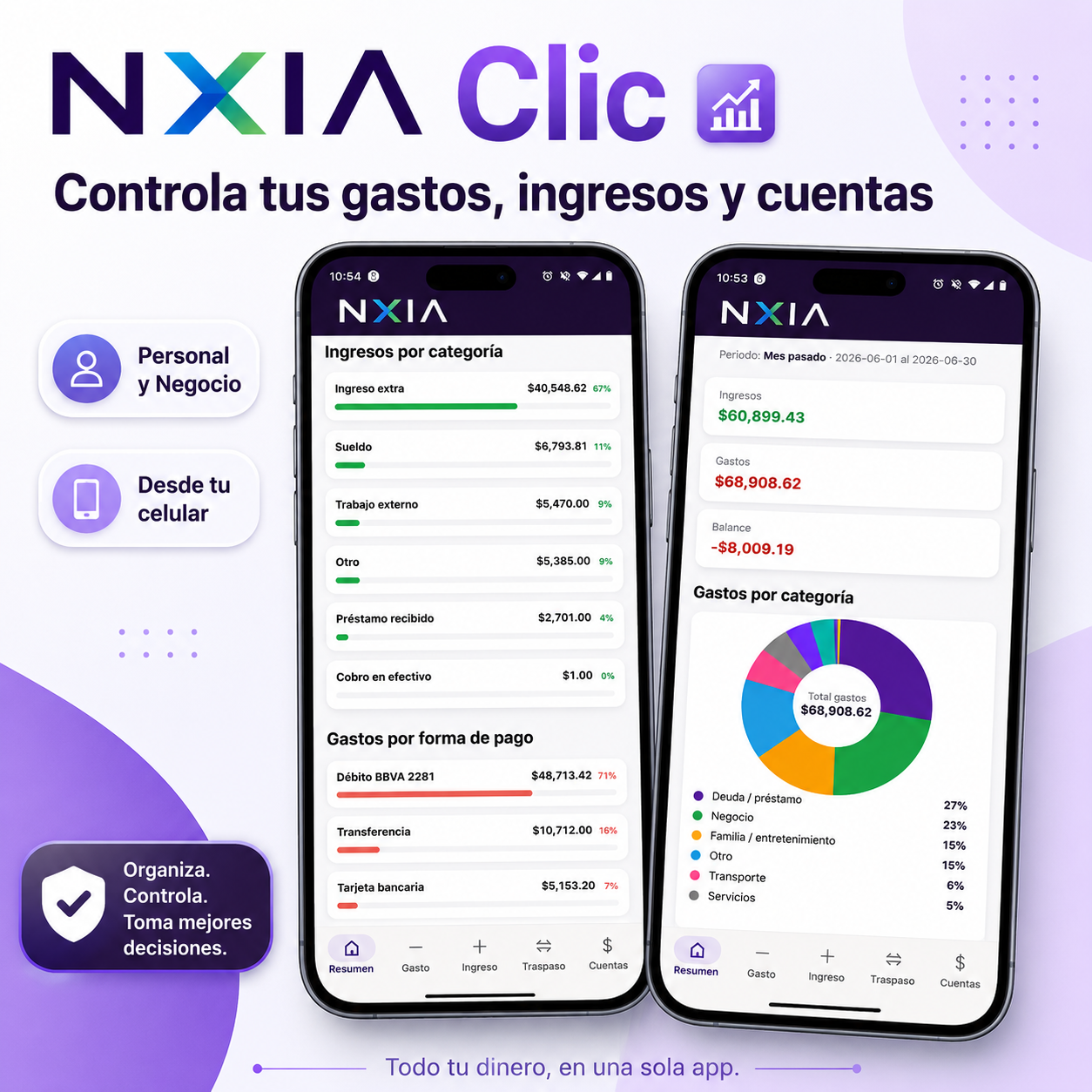 NXIA Clic móvil